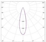 LGT-Prom-Sirius-35-30 grad конусная диаграмма